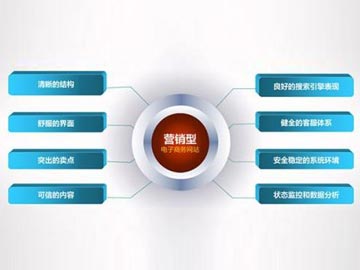 營銷型網(wǎng)站的日常維護與管理