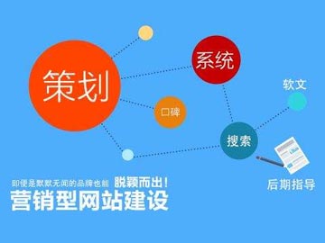 如何部署營銷型網(wǎng)站的站內(nèi)結(jié)構(gòu)？