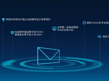 如果有正常郵件被誤判為垃圾郵件該如何處理？