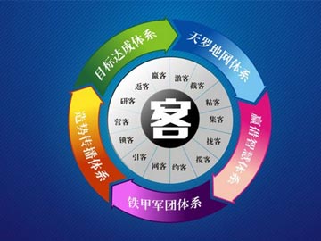 吸引客戶成為您的網站回頭客的7種方法