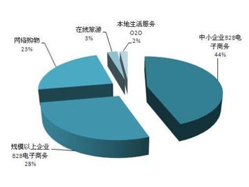 微分市場(chǎng)：小網(wǎng)站戰(zhàn)勝大網(wǎng)站的一個(gè)銷售策略